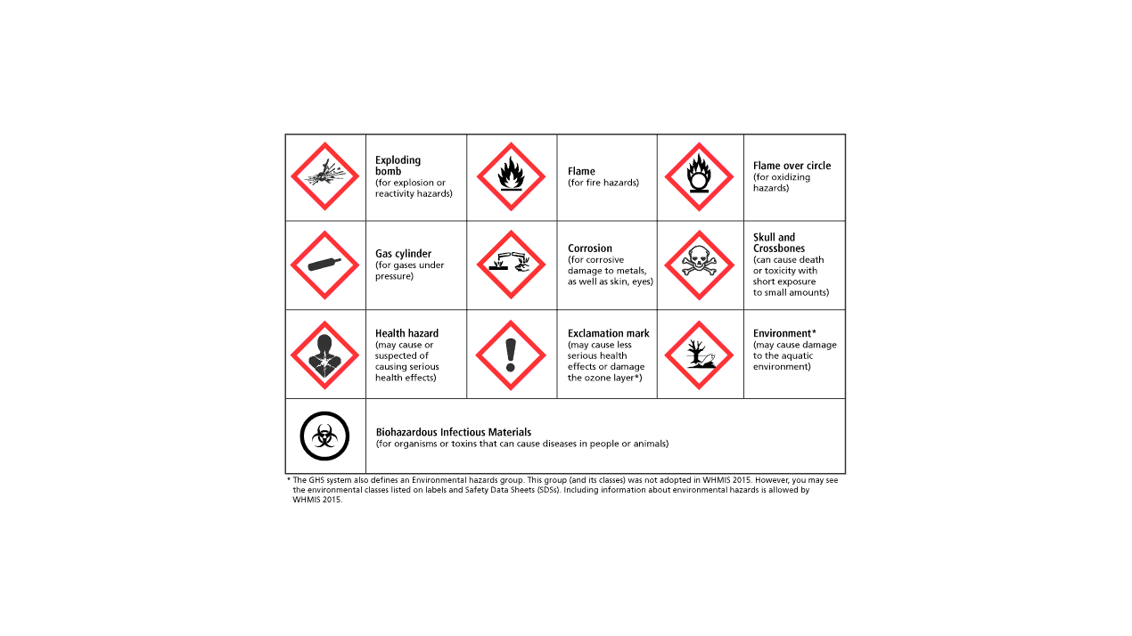 hazard-symbols-3-10-pictograms