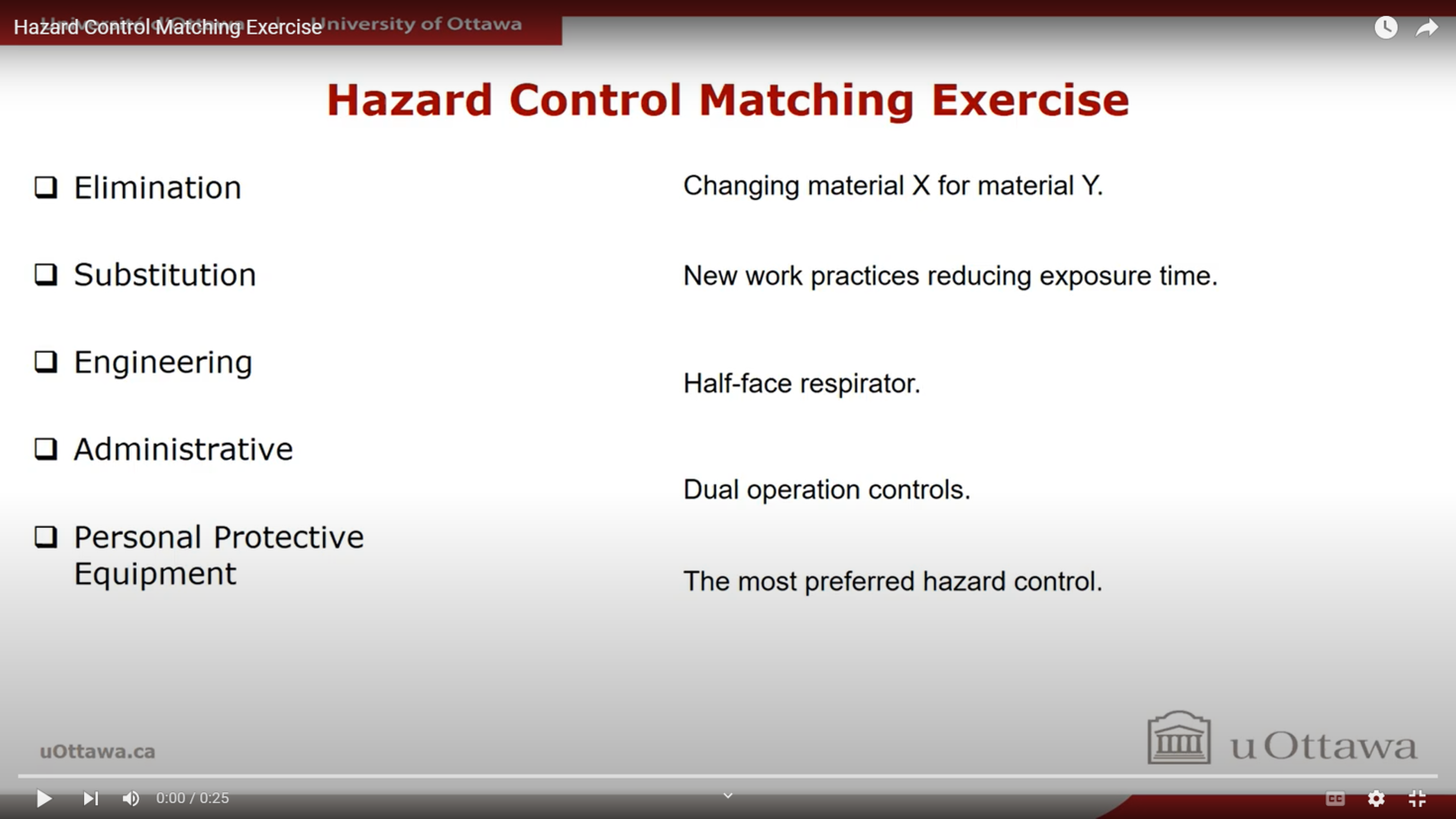 	Hazard Control Matching Exercise Screen