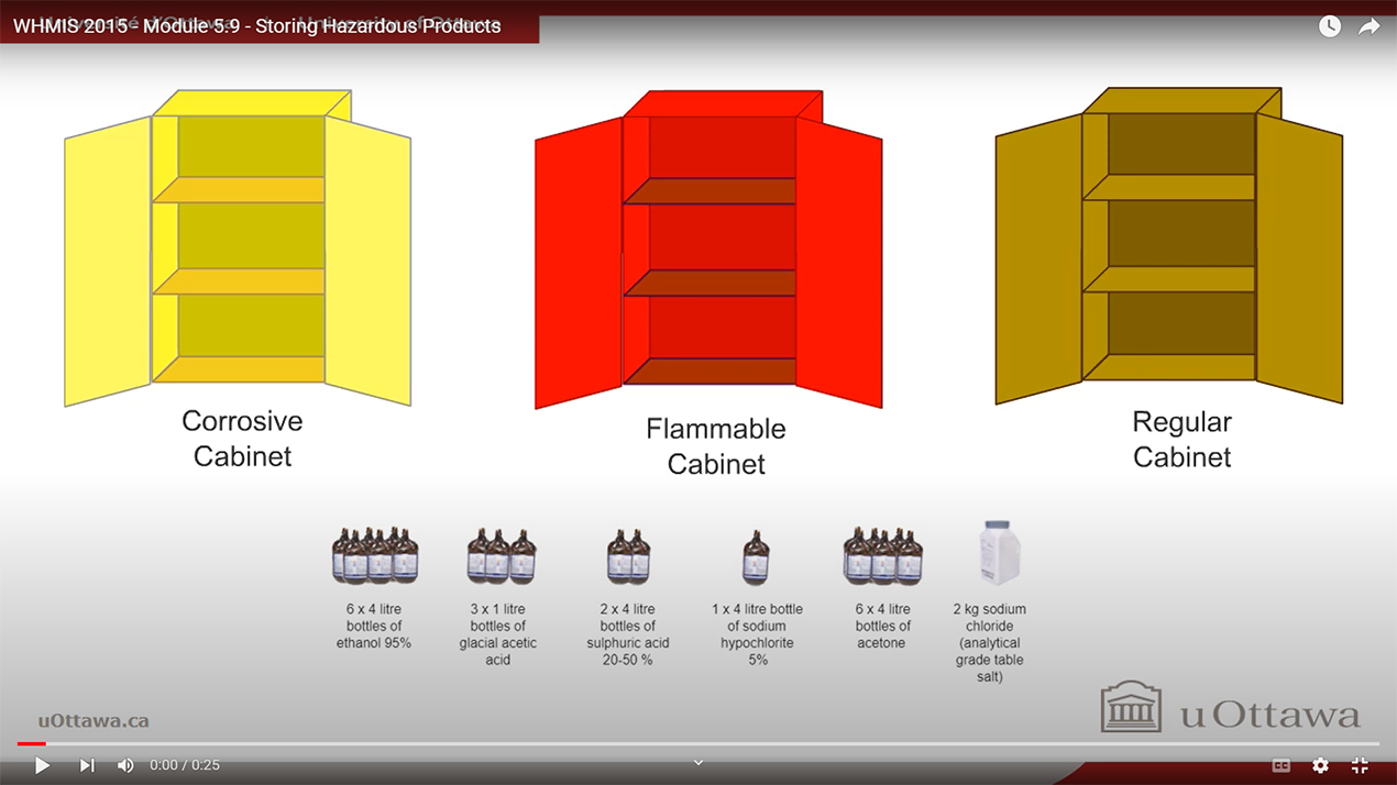 WHMIS 2015 - Module 5-9 - Storing Hazardous Products
