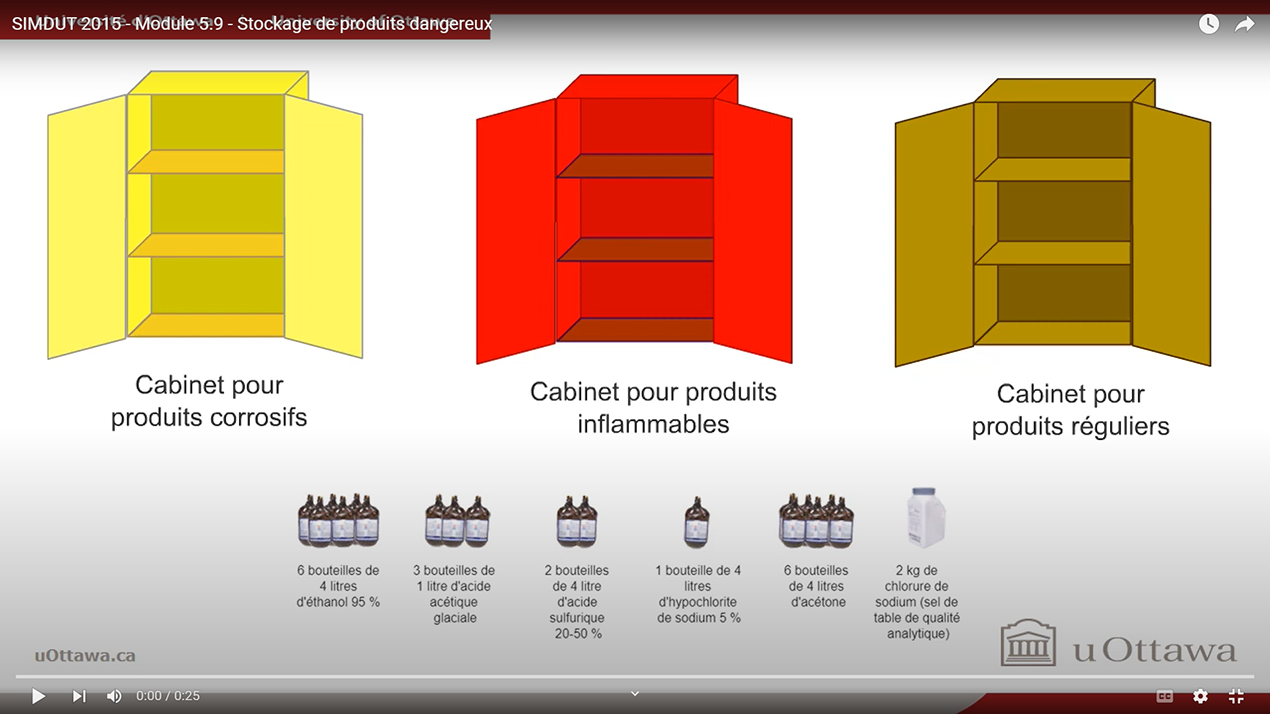 SIMDUT 2015 - Module 5-9 - Stockage de produits dangereux