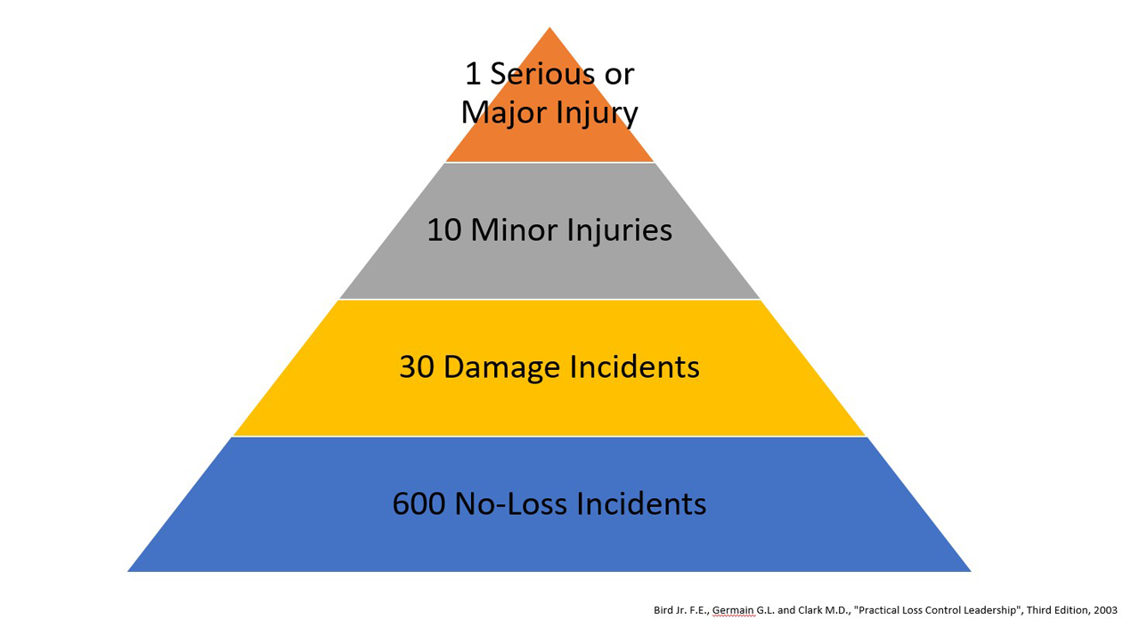 accident triangle 