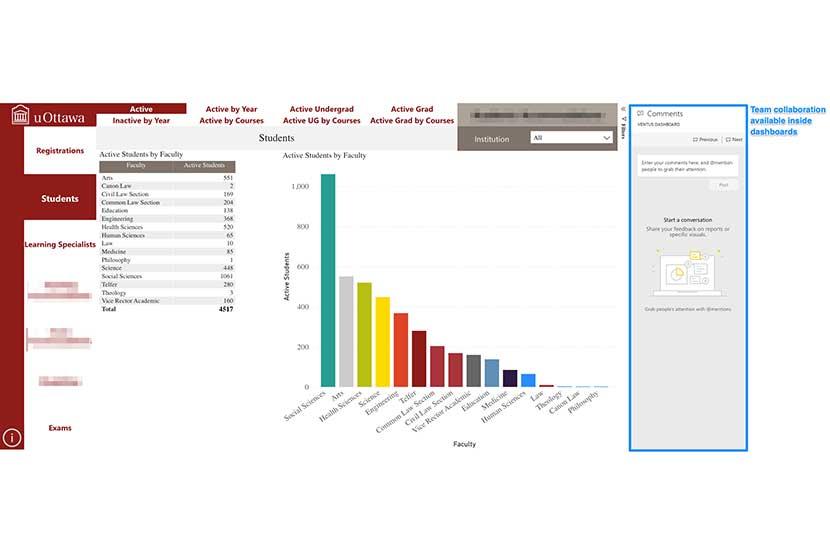 Screenshot of a complex report created with the uOttawa datahub.