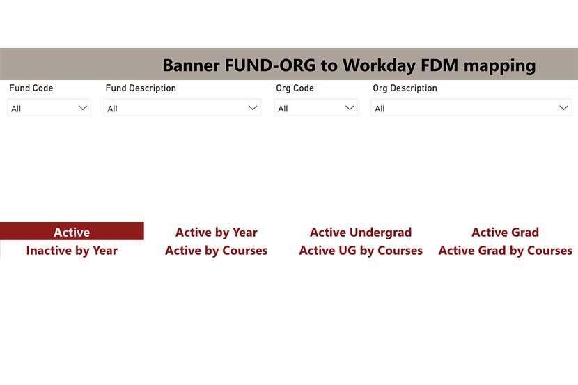 Screenshot of a report using filters created with the uOttawa datahub.