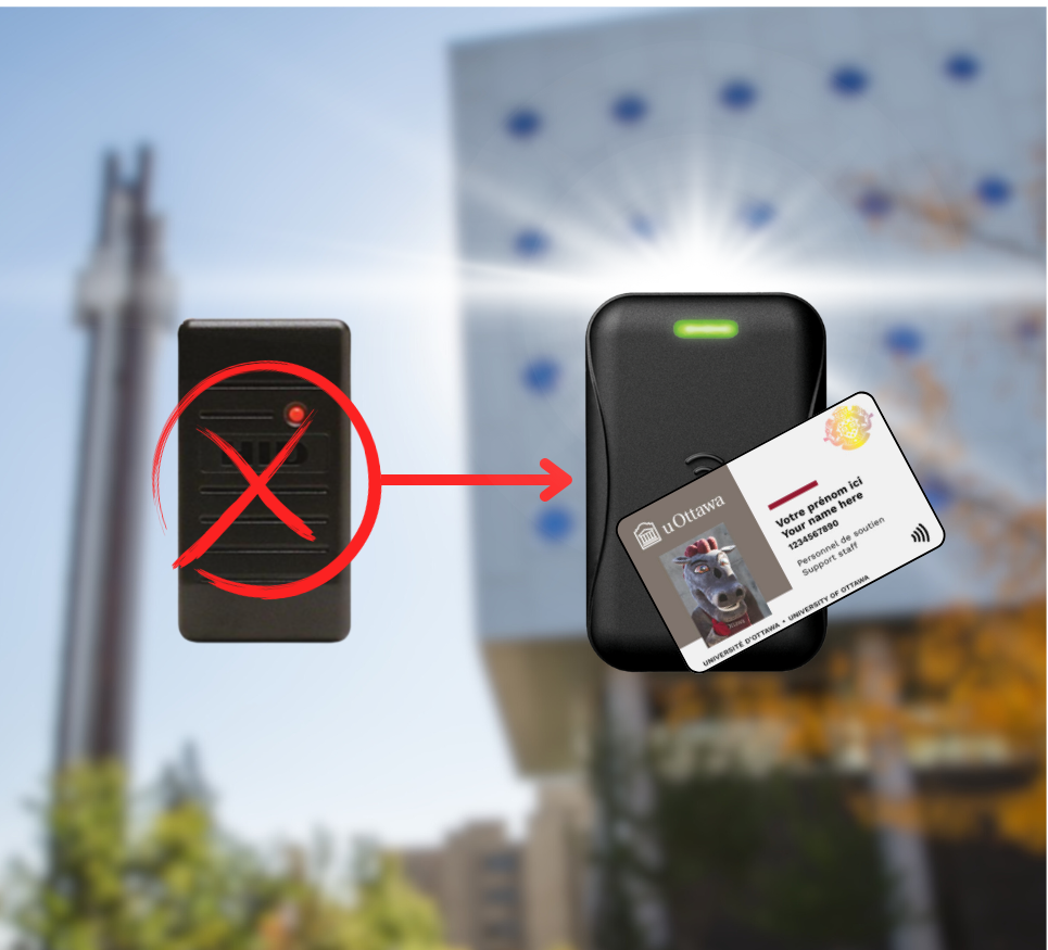 Old access card reader crossed out, pointing to a new card reader with a uOttawa ID card.