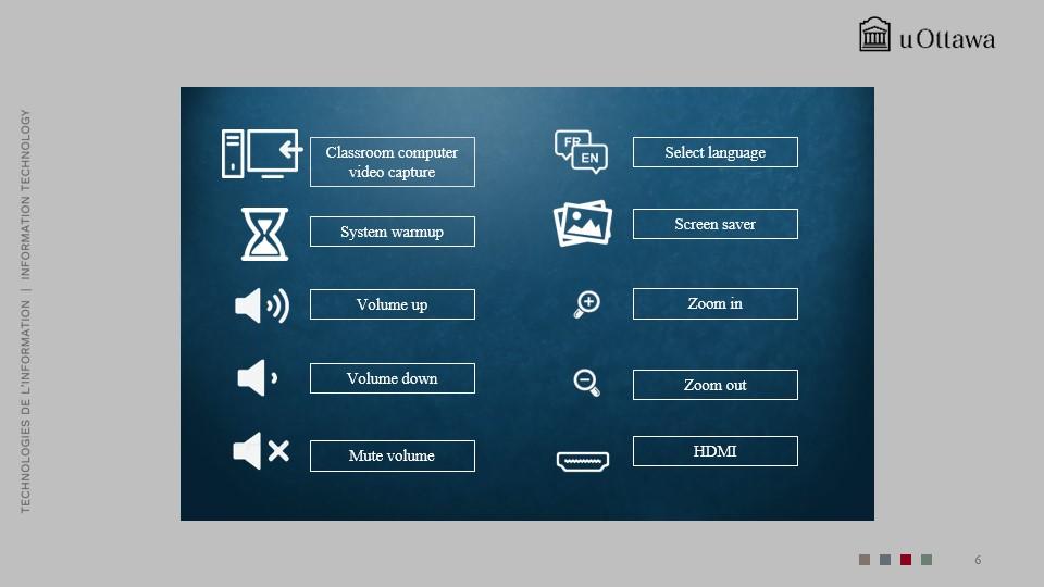 Final setup screen showing AirMedia code 6454, Apple TV, and remaining classroom display and projector functions.