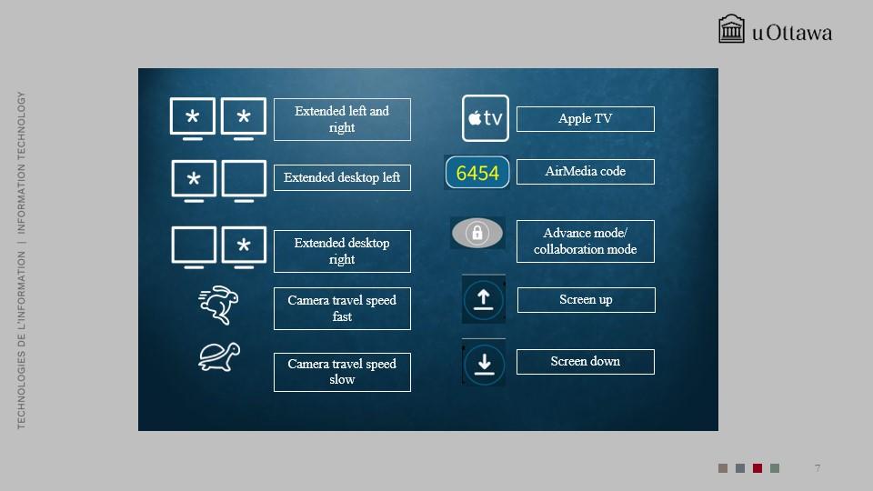 Final setup screen showing AirMedia code 6454, Apple TV, and remaining classroom display and projector functions.