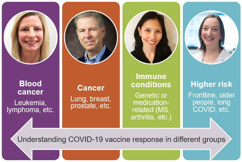 Graphic featuring the four researchers of this study