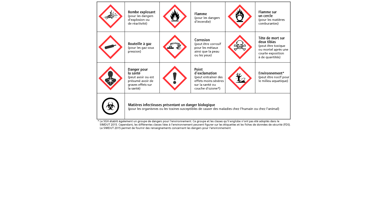 symboles de danger-3-10-pictogrammes