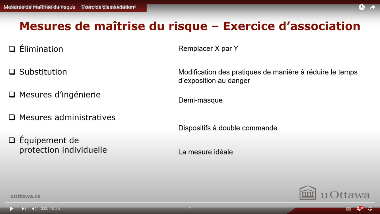 Mesures de maitrise du risque-Exercice dassociation