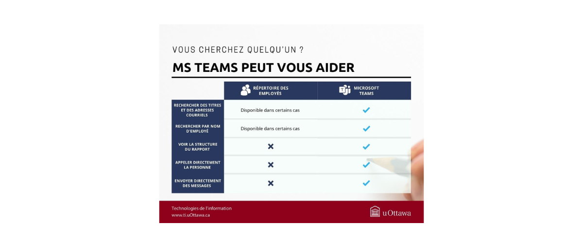 Schéma de la manière dont les équipes MS peuvent vous aider.
