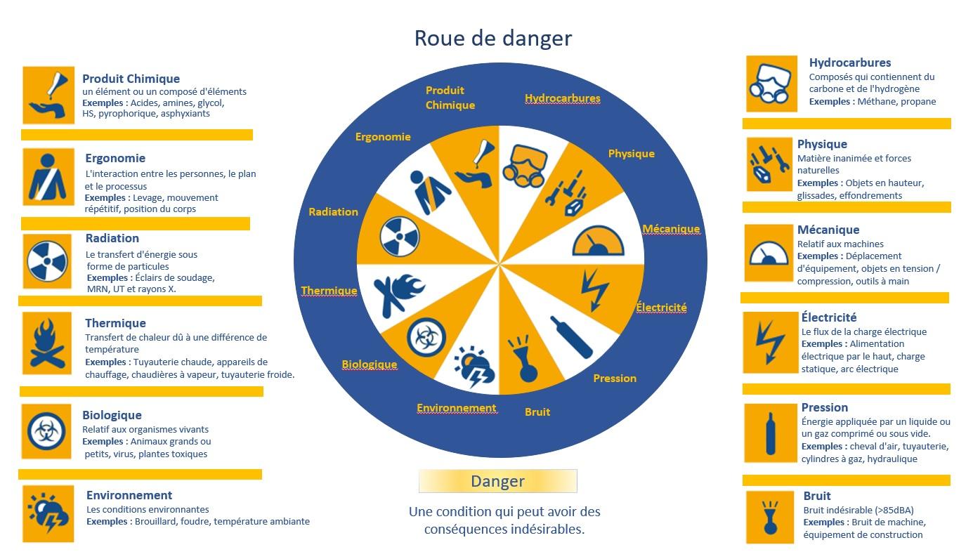 roue-de-danger