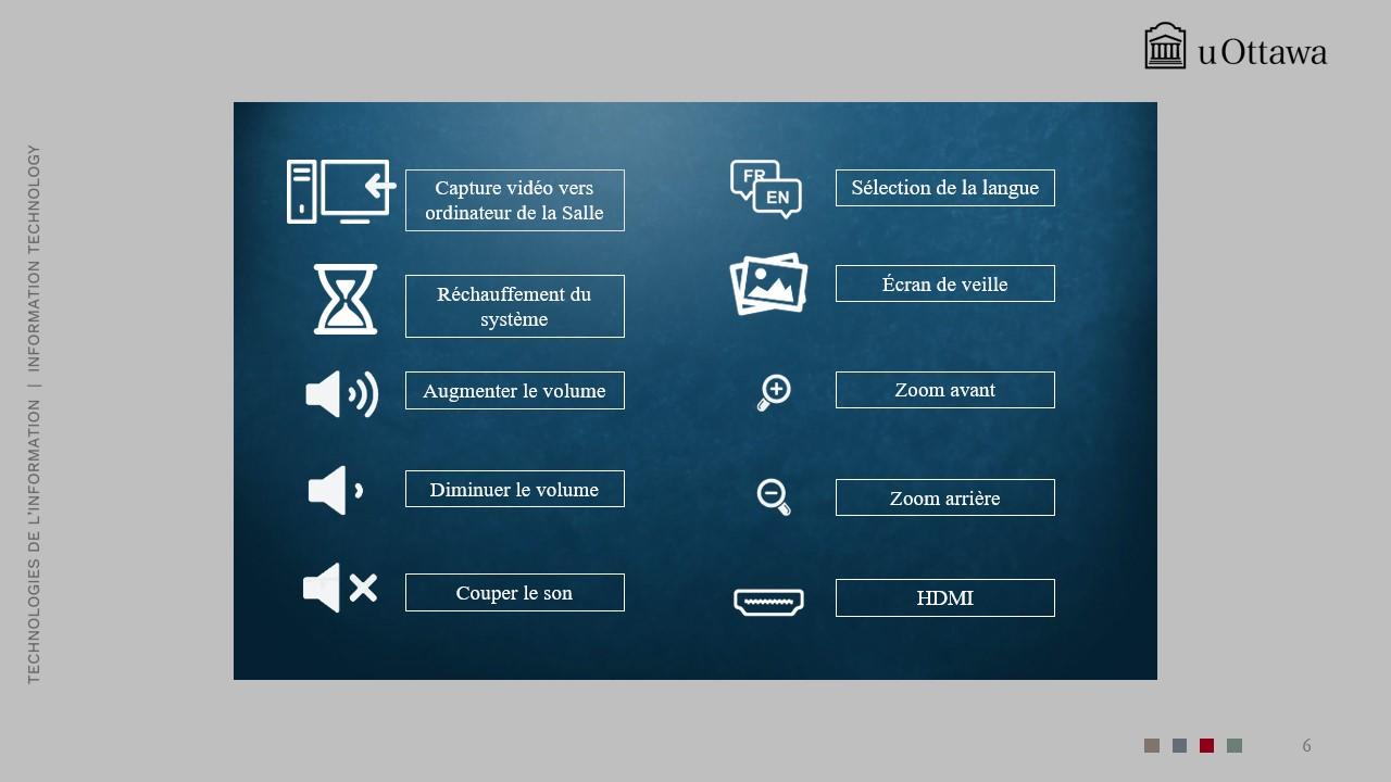 Écran de contrôle des technologies de la salle de classe affichant l’état du mode confidentialité, AirMedia, la caméra de la salle et les commandes du microphone cravate. 