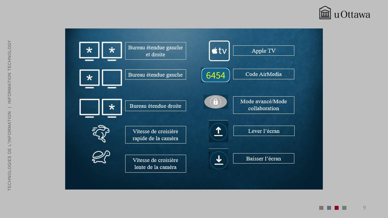 Écran de connexion sans fil affichant un code de connexion pour la diffusion sans fil