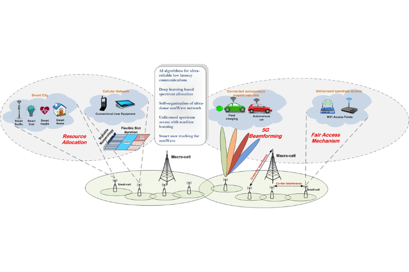 5G smart city network diagram