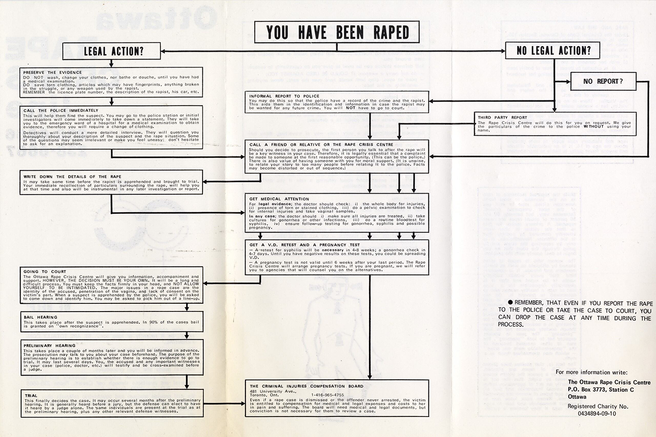 Pamphlet for the Ottawa Rape Crisis Line (1977) 