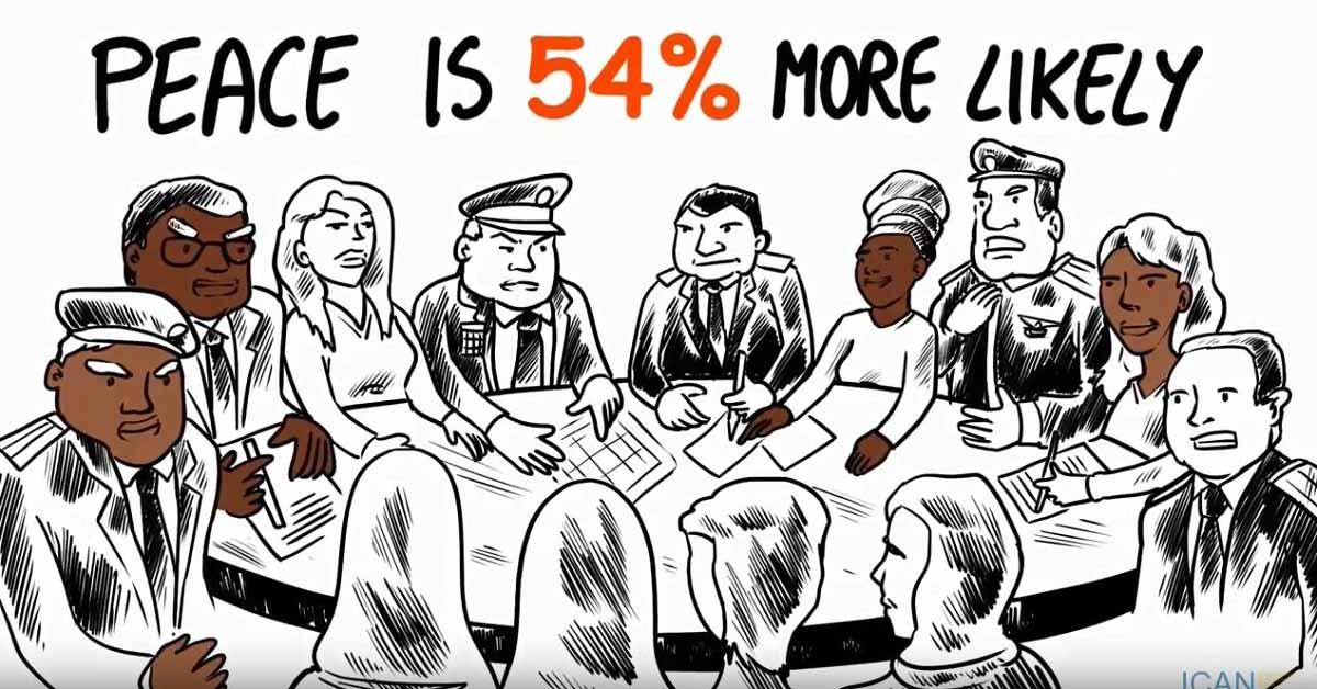  Peace is 54% more likely.